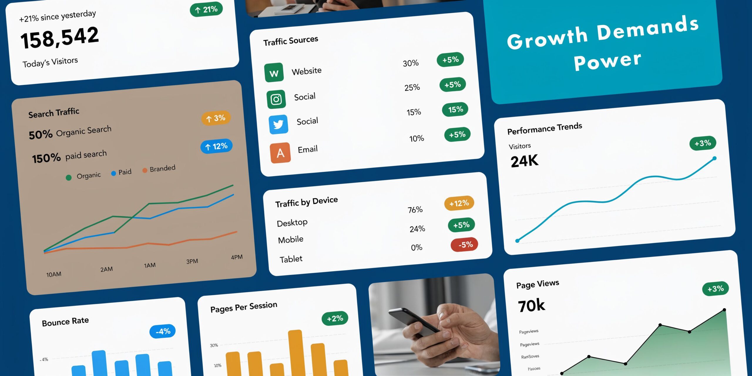 A digital analytics dashboard display showing website traffic, visitor growth, performance trends, and device usage statistics.