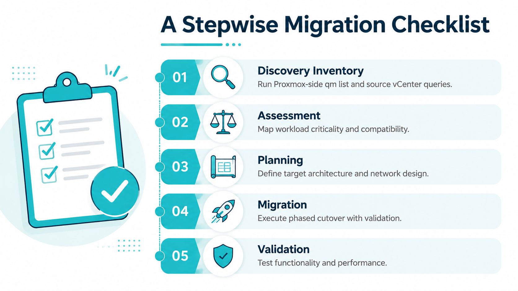 A five-step checklist infographic for planning and executing a systematic cloud server migration process.