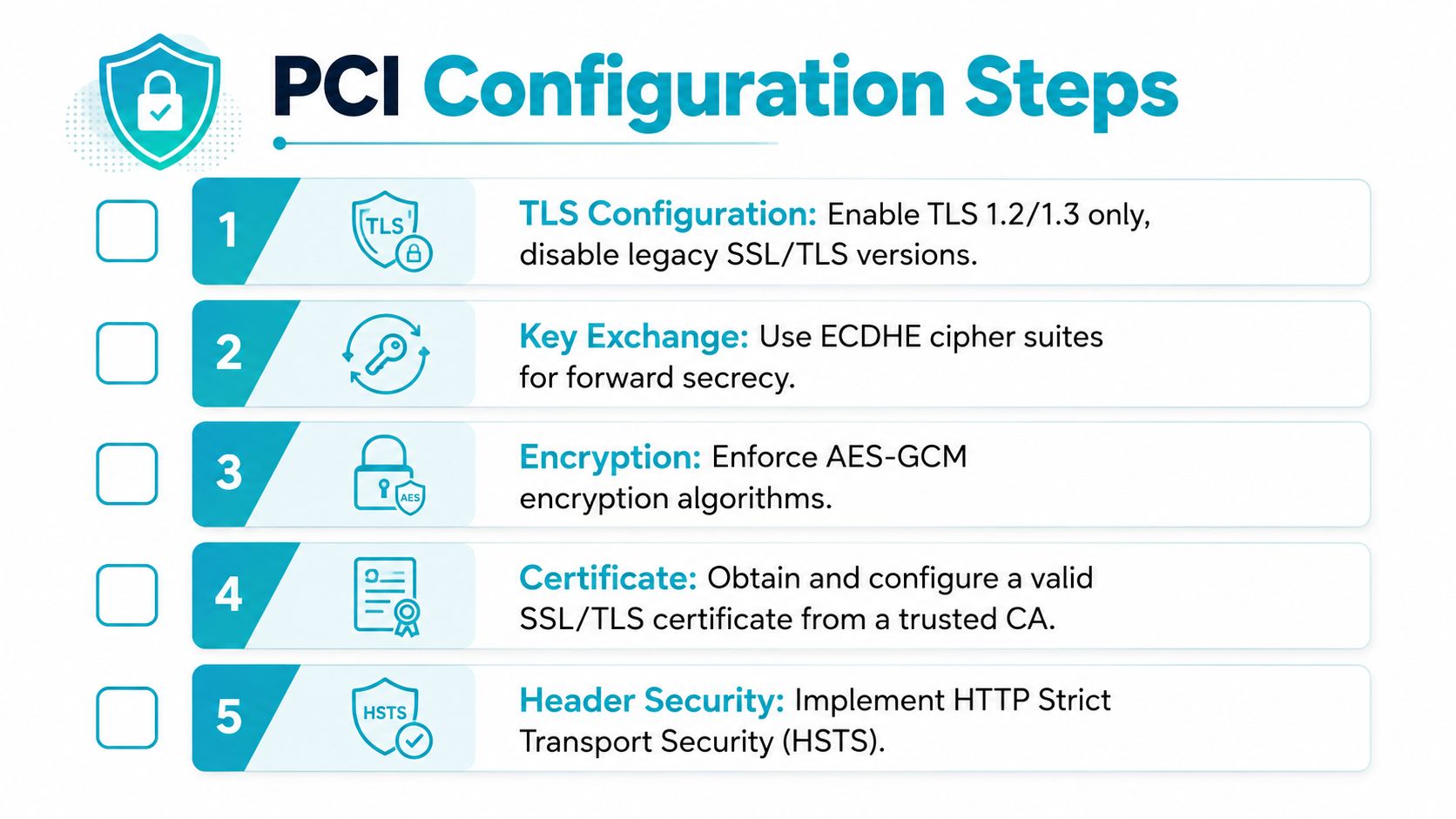 A checklist of five essential configuration steps for maintaining PCI compliance for secure web servers.
