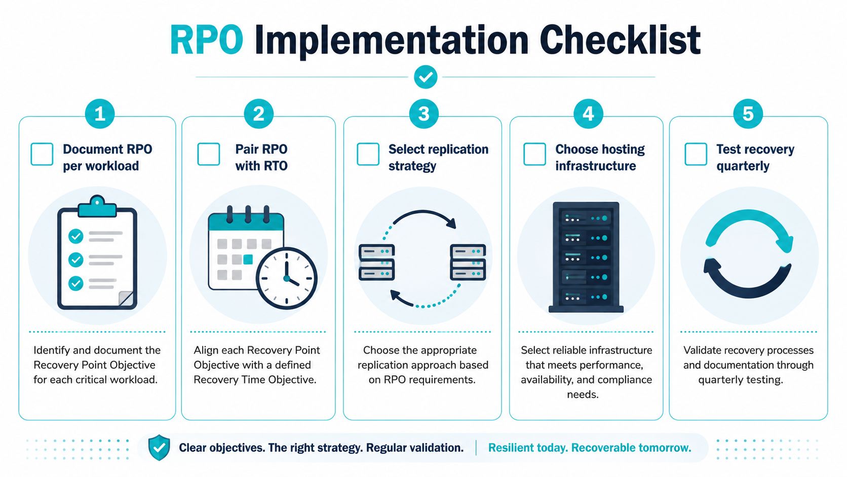 A five-step RPO implementation checklist infographic detailing steps to document, align, replicate, host, and test data recovery.