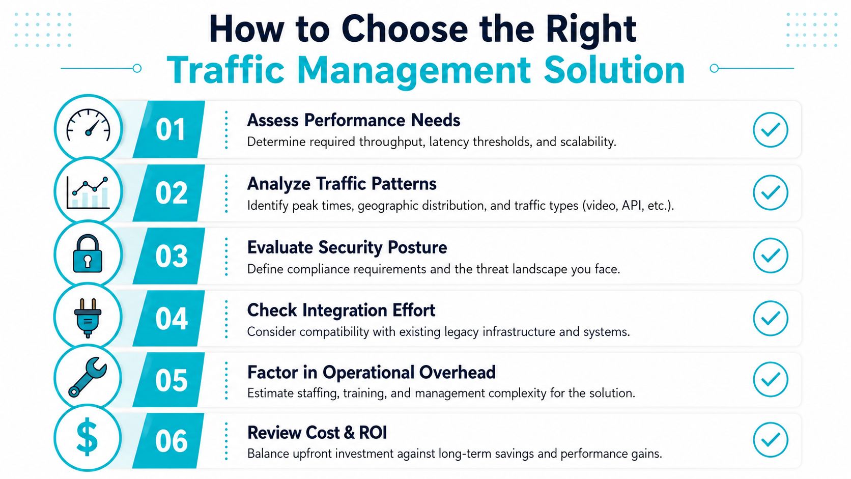 A step-by-step infographic titled How to Choose the Right Traffic Management Solution with six key considerations.