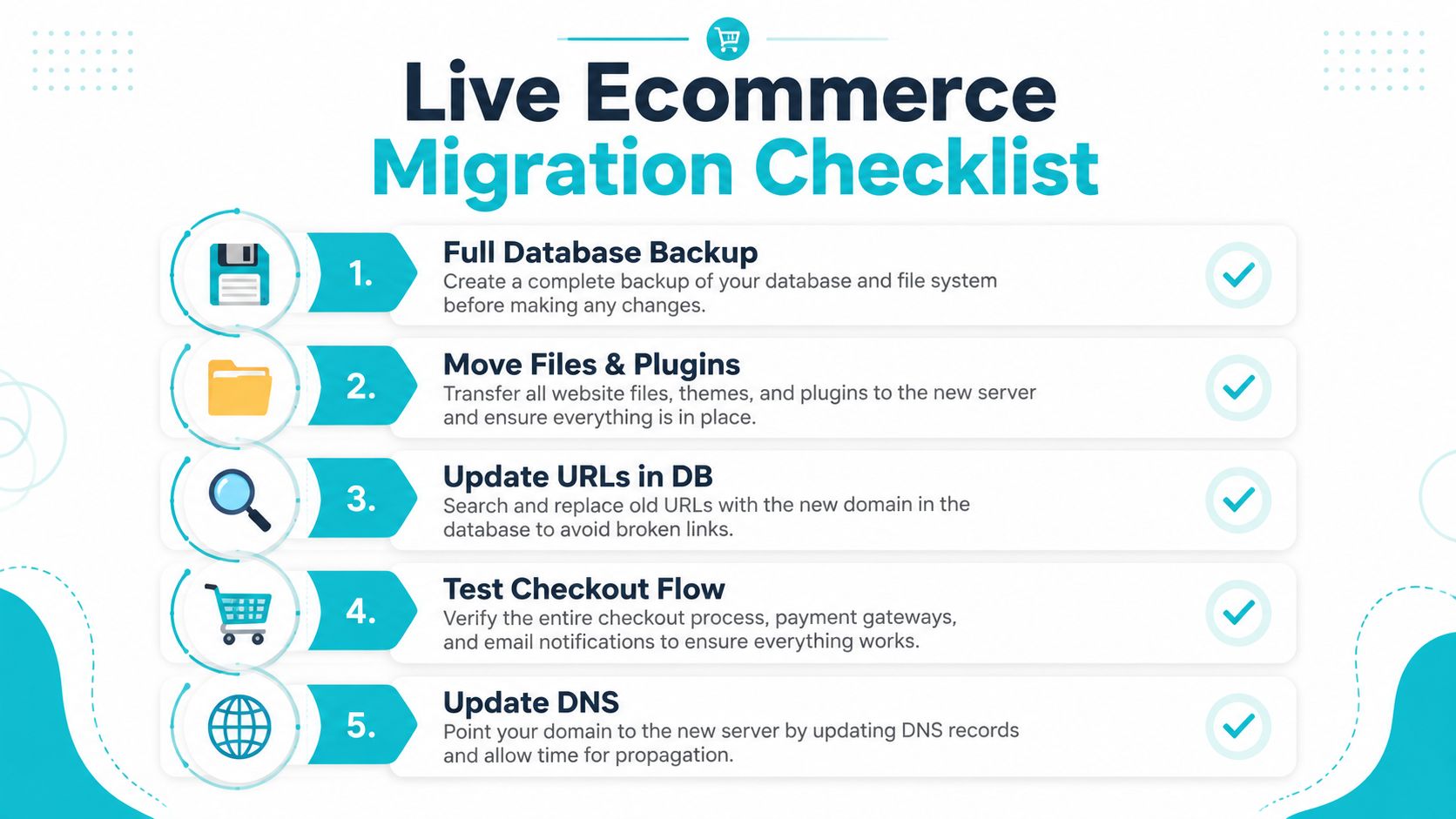 A five-step checklist for migrating a live ecommerce website between hosting servers successfully.