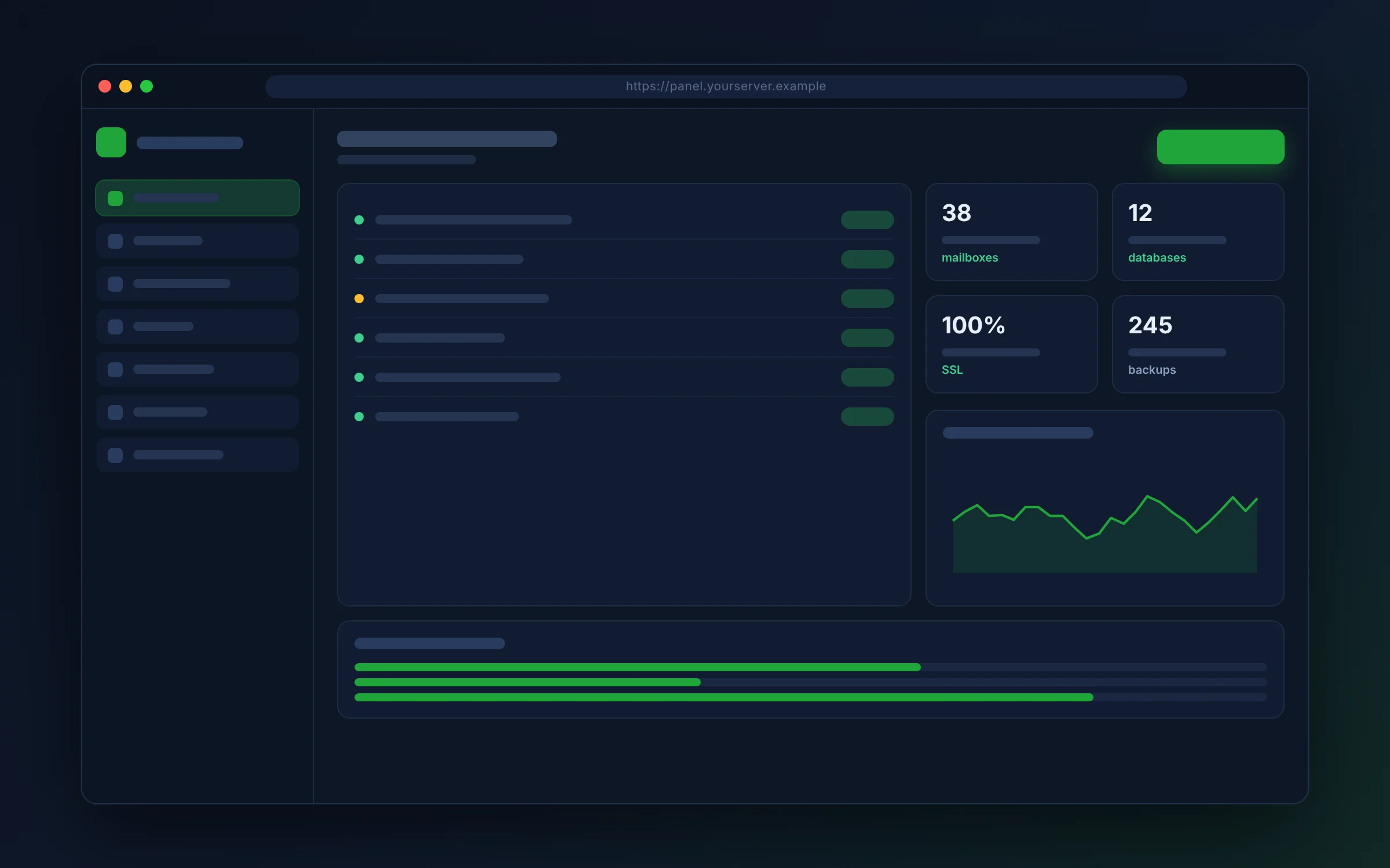 Site, email, and SSL management view with backups and usage