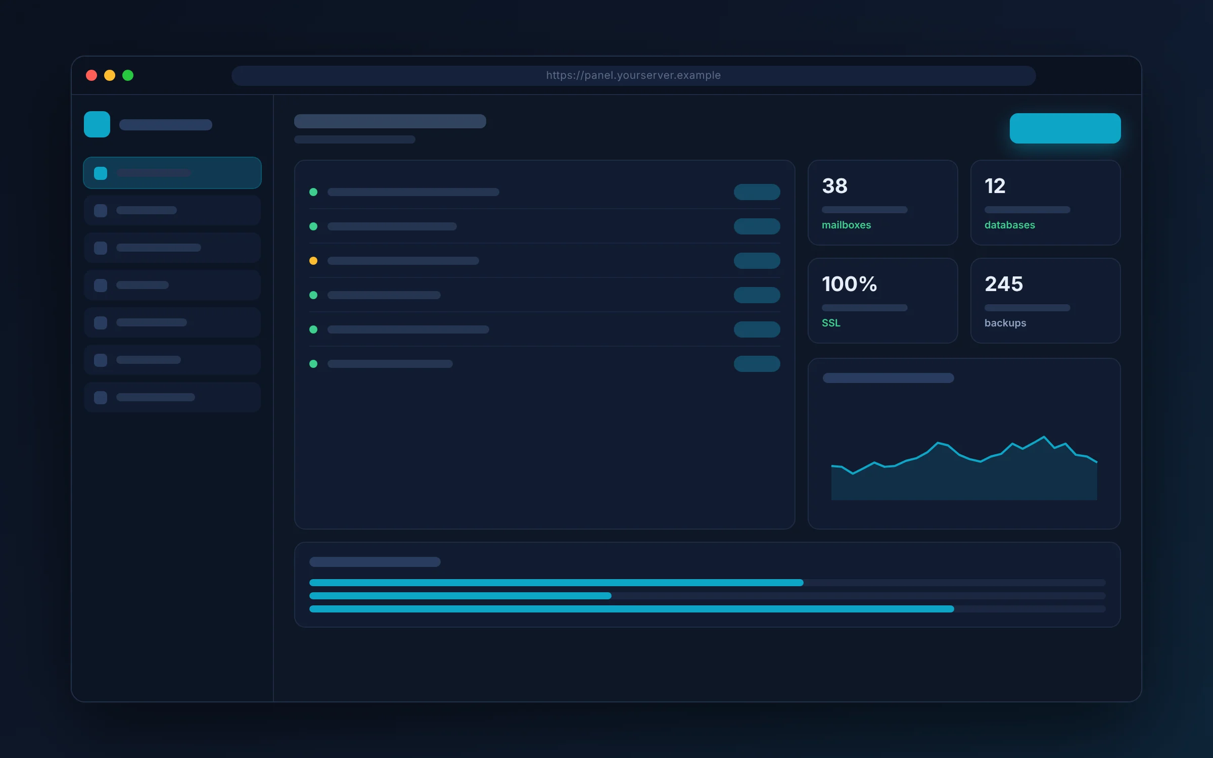 Hosting control panel with site list, mailboxes, databases, and SSL stats