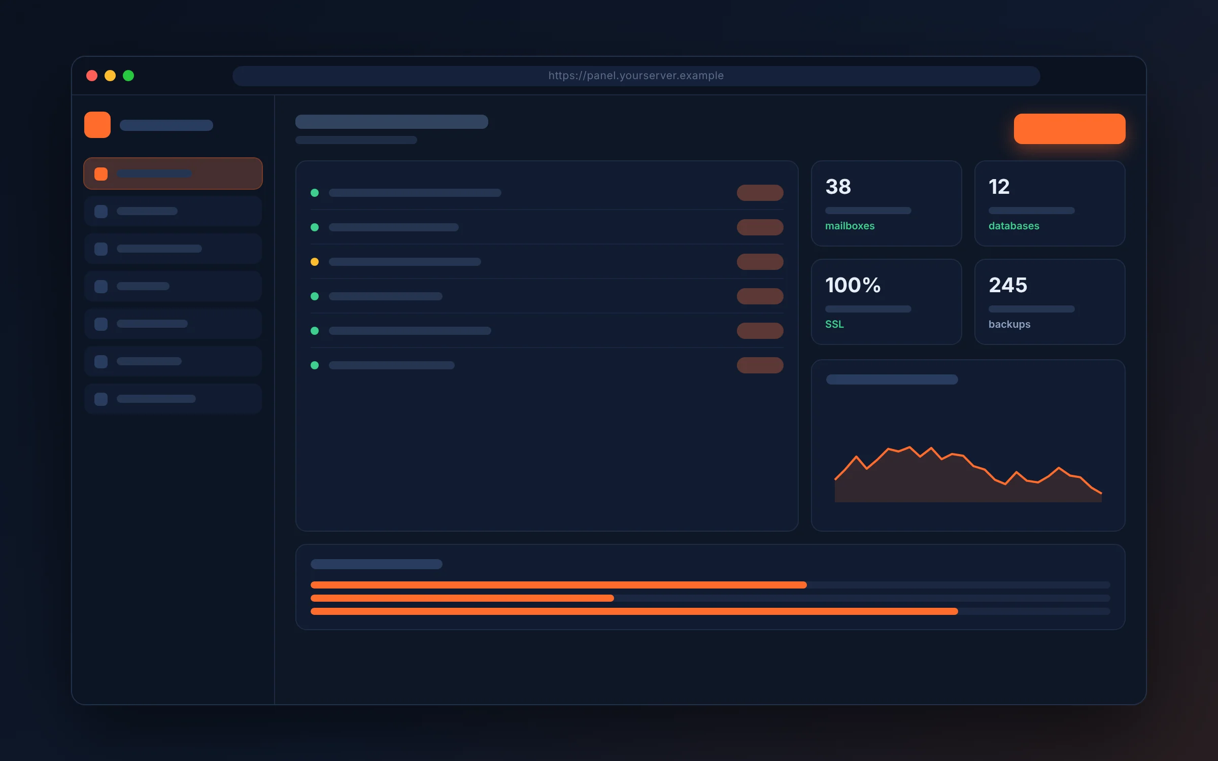 Site, email, and SSL management view with backups and usage