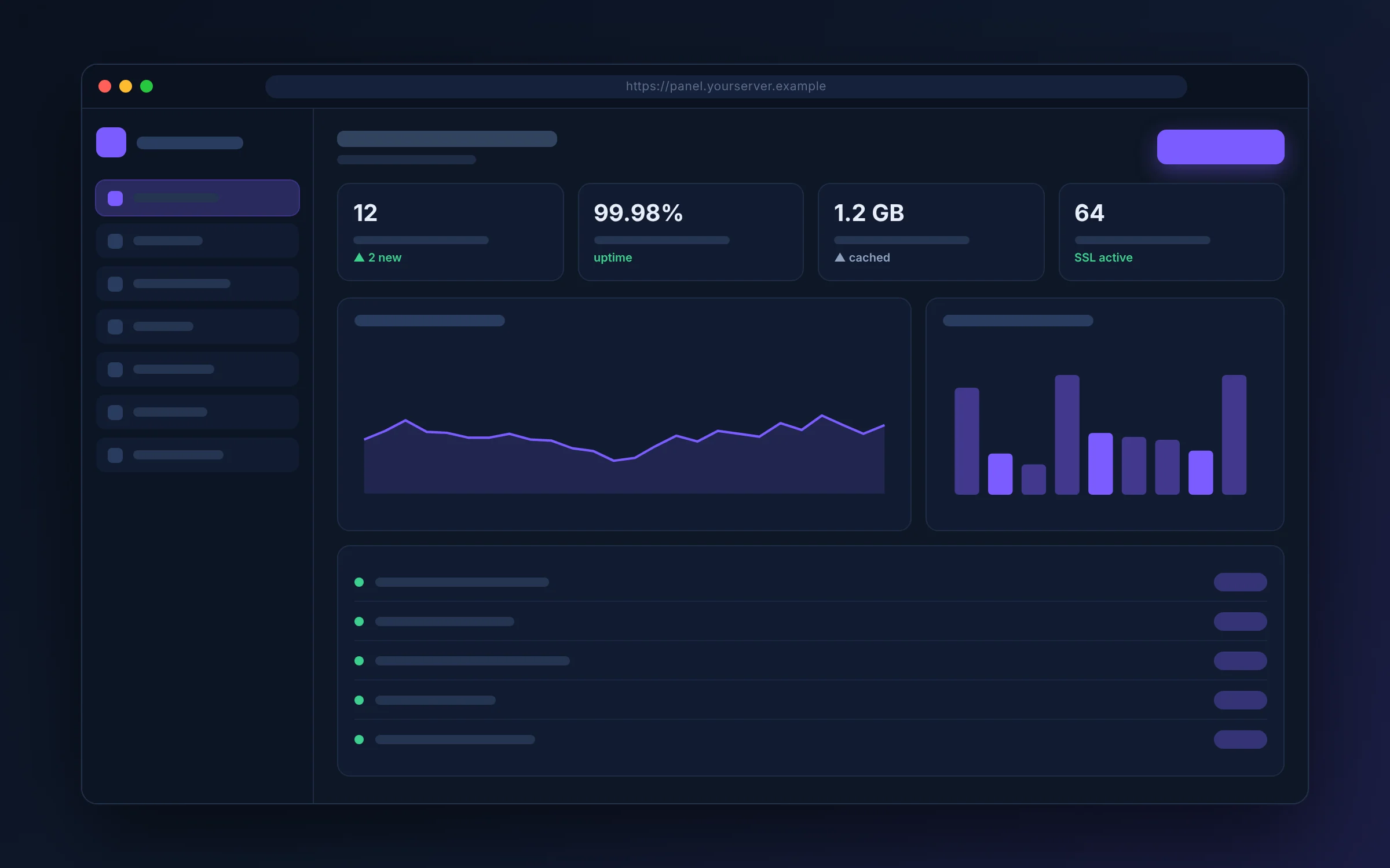 CyberPanel style hosting dashboard with stats, graphs, and service list