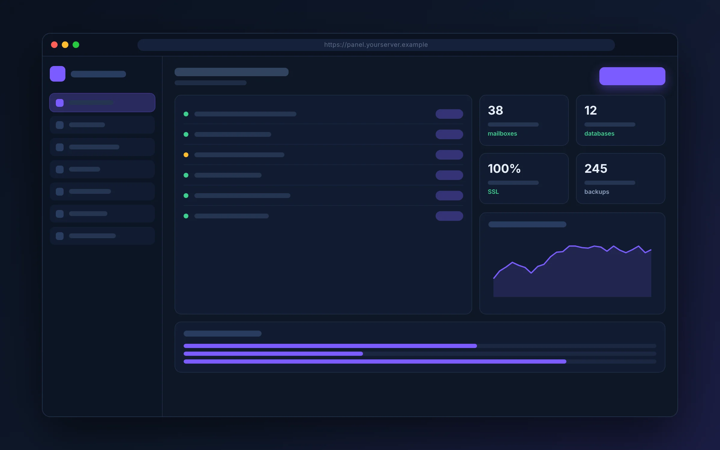 Site, email, and SSL management view with backups and usage