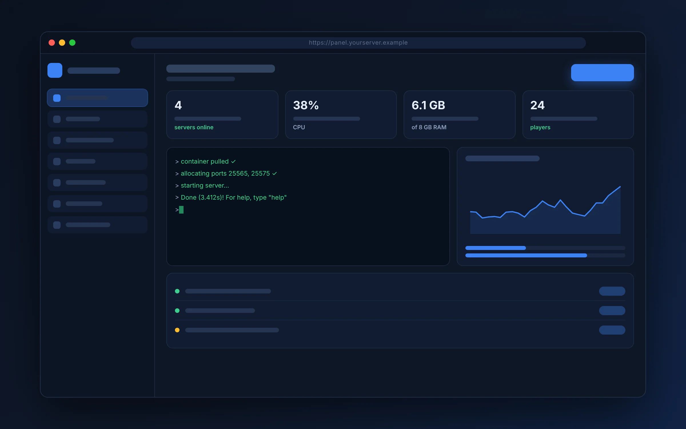 Game server panel with live console, player count, and resource usage
